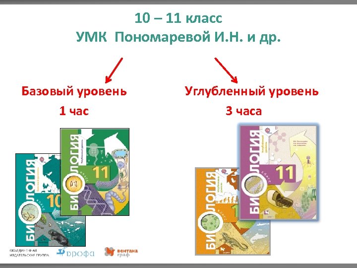 Базовый 10 класса уровень. Биология 10 класс Пономарева углубленный уровень. УМК по биологии Пономарева. УМК биология 10-11 класс. Линия УМК И. Н. Пономаревой.