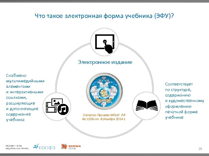 Что такое электронная форма учебника (ЭФУ)? Электронное издание Снабжено мультимедийными элементами и интерактивными ссылками,