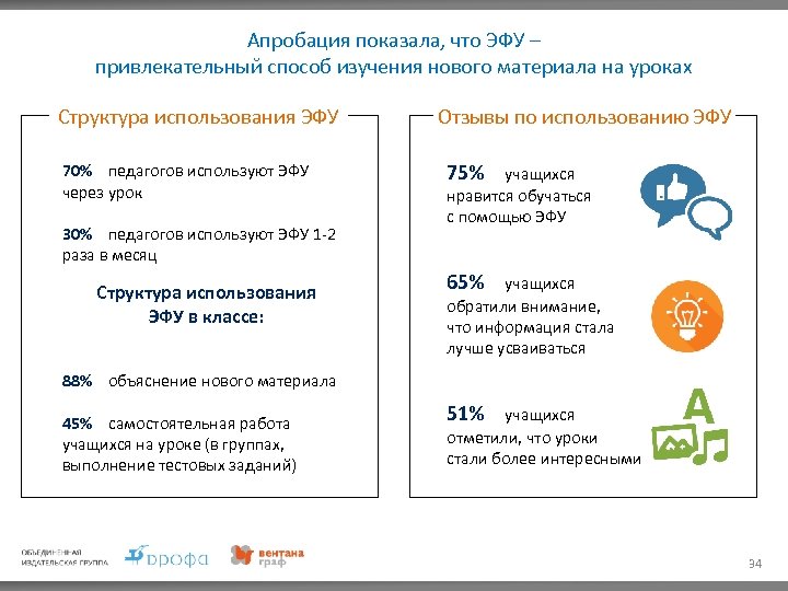 Апробация показала, что ЭФУ – привлекательный способ изучения нового материала на уроках Структура использования