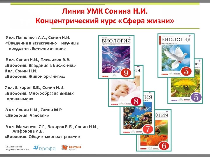 Линия УМК Сонина Н. И. Концентрический курс «Сфера жизни» 5 кл. Плешаков А. А.