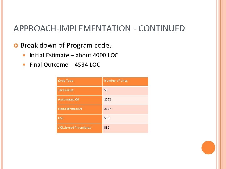 APPROACH-IMPLEMENTATION - CONTINUED Break down of Program code. Initial Estimate – about 4000 LOC