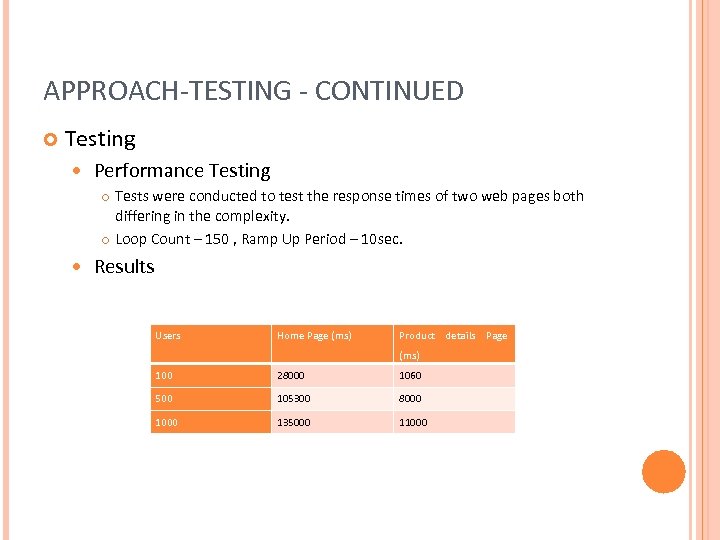 APPROACH-TESTING - CONTINUED Testing Performance Testing Tests were conducted to test the response times