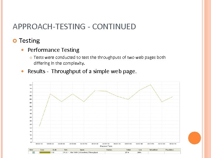 APPROACH-TESTING - CONTINUED Testing Performance Testing Tests were conducted to test the throughputs of