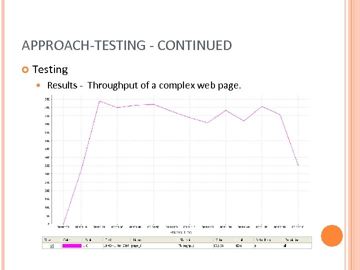 APPROACH-TESTING - CONTINUED Testing Results - Throughput of a complex web page. 