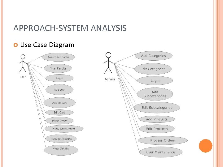 APPROACH-SYSTEM ANALYSIS Use Case Diagram 