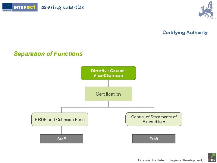 Certifying Authority Separation of Functions Directive Council Vice-Chairman Certification ERDF and Cohesion Fund Staff