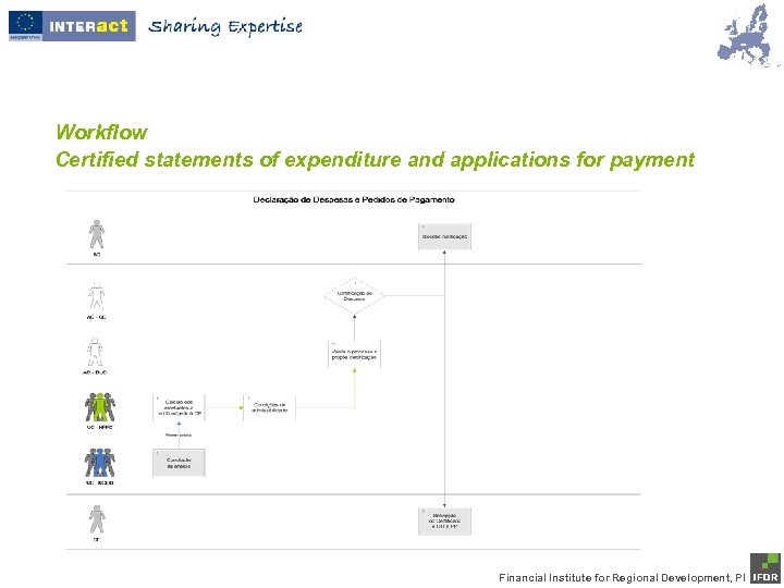 Workflow Certified statements of expenditure and applications for payment Financial Institute for Regional Development,