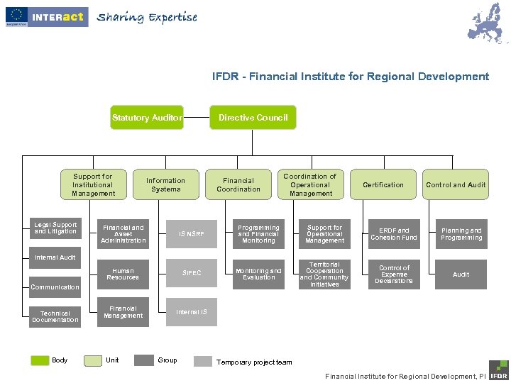 IFDR - Financial Institute for Regional Development Statutory Auditor Support for Institutional Management Legal