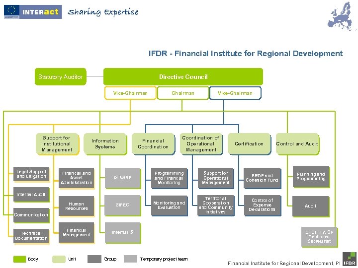 IFDR - Financial Institute for Regional Development Statutory Auditor Directive Council Vice-Chairman Support for