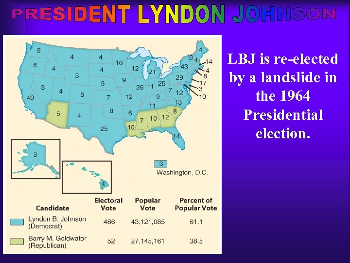 LBJ is re-elected by a landslide in the 1964 Presidential election. 