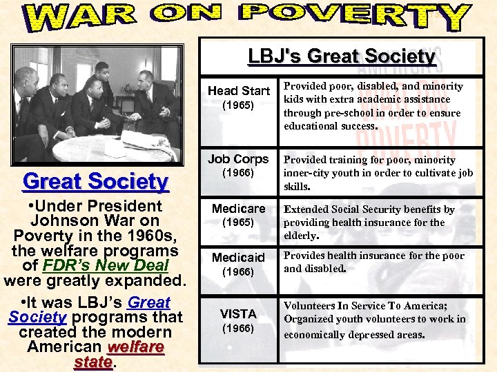 GREAT SOCIETY LBJ's Great Society Head Start (1965) Job Corps Great Society (1966) •