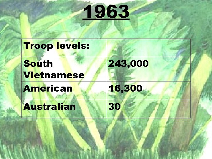 1963 Troop levels: South Vietnamese American 243, 000 Australian 30 16, 300 