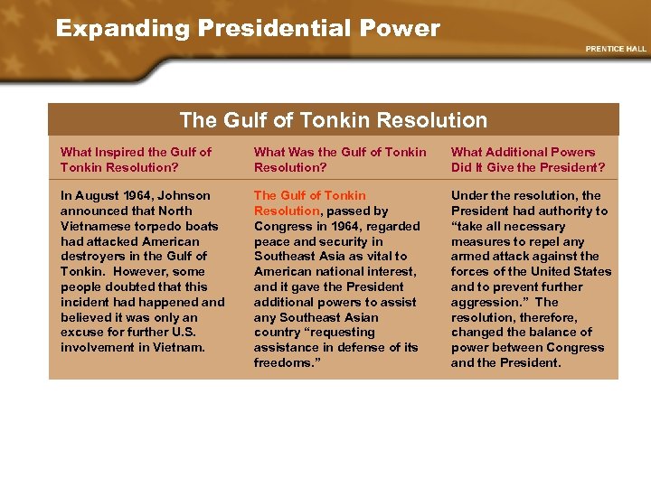 Expanding Presidential Power The Gulf of Tonkin Resolution What Inspired the Gulf of Tonkin