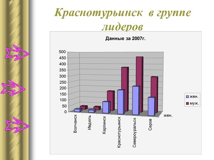 Краснотурьинск в группе лидеров 