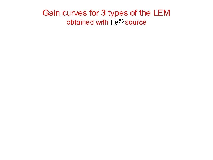 Gain curves for 3 types of the LEM obtained with Fe 55 source 