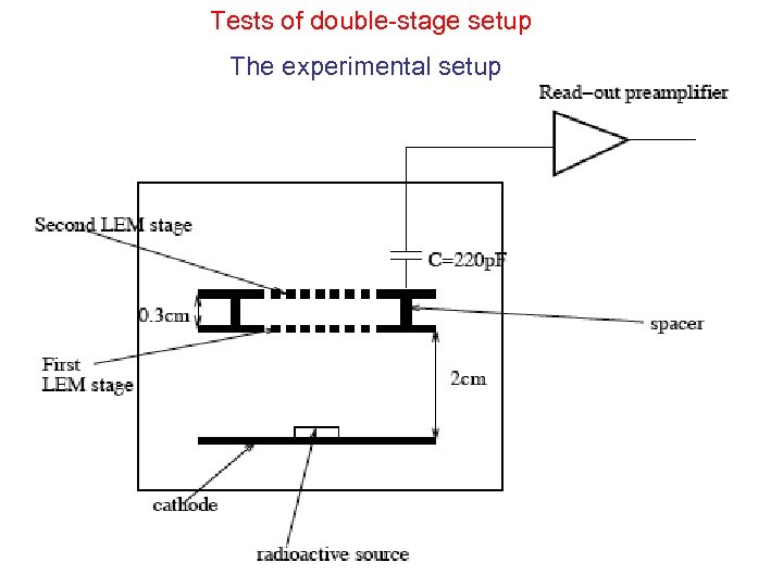 Tests of double-stage setup The experimental setup 