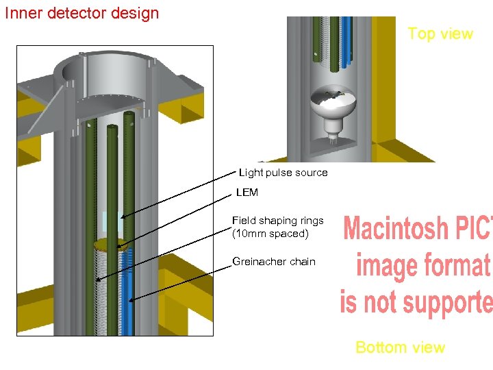 Inner detector design Top view Light pulse source LEM Field shaping rings (10 mm