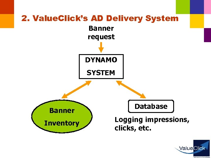 2. Value. Click’s AD Delivery System Banner request DYNAMO SYSTEM Banner Inventory Database Logging