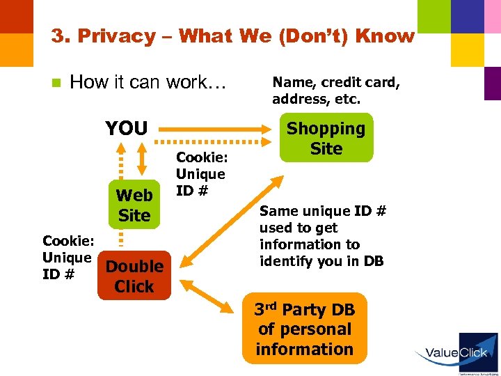 3. Privacy – What We (Don’t) Know n How it can work… YOU Web