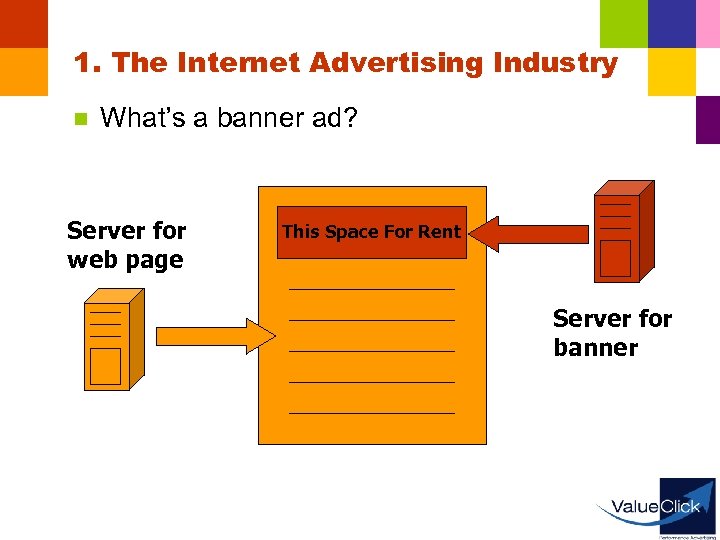 1. The Internet Advertising Industry n What’s a banner ad? Server for web page