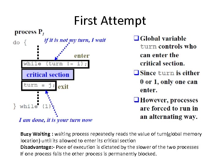 First Attempt Buzy Waiting : waiting process repeatedly reads the value of turn(global memory