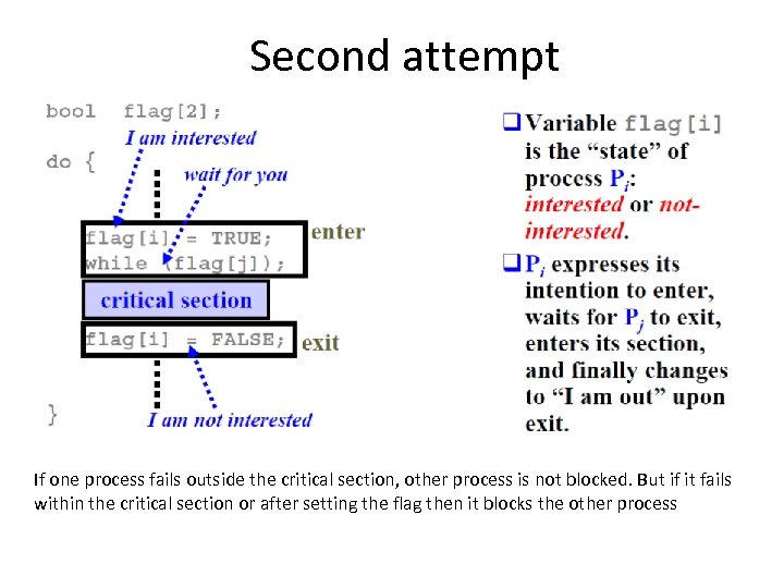 Second attempt If one process fails outside the critical section, other process is not