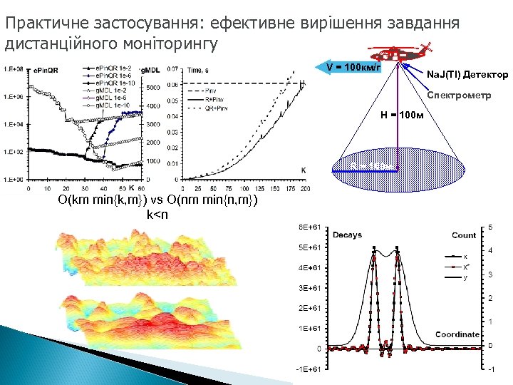 Практичне застосування: ефективне вирішення завдання дистанційного моніторингу V = 100 км/г Na. J(TI) Детектор