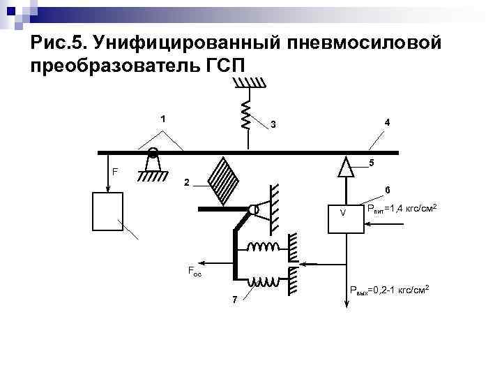 Унифицирующие преобразователи. Принцип действия пневмосиловой преобразователь кратко. В схему пневмосилового преобразователя входят следующие элементы. Из чего состоит пневмосиловой преобразователь дифманометра. Принцип пневмосиловой компенсации используется в датчиках.