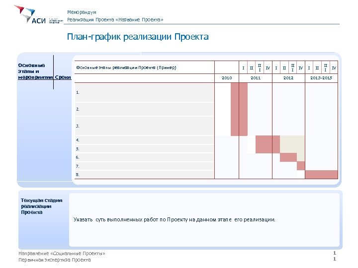 Лист ресурсов проекта