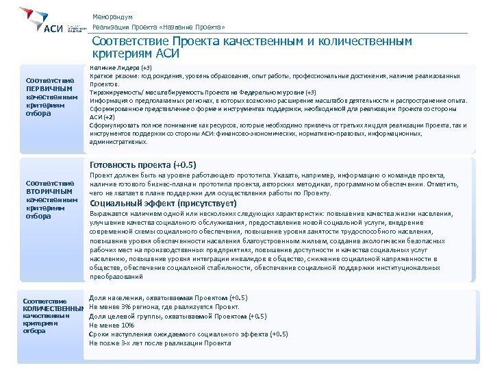 Меморандум Реализация Проекта «Название Проекта» Соответствие Проекта качественным и количественным критериям АСИ Соответствие ПЕРВИЧНЫМ