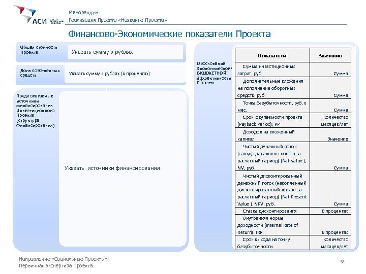 Меморандум Реализация Проекта «Название Проекта» Финансово-Экономические показатели Проекта Общая стоимость Проекта Доля собственных средств