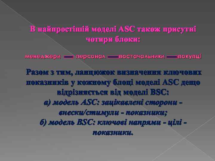 В найпростішій моделі ASC також присутні чотири блоки: менеджери персонал постачальники покупці Разом з