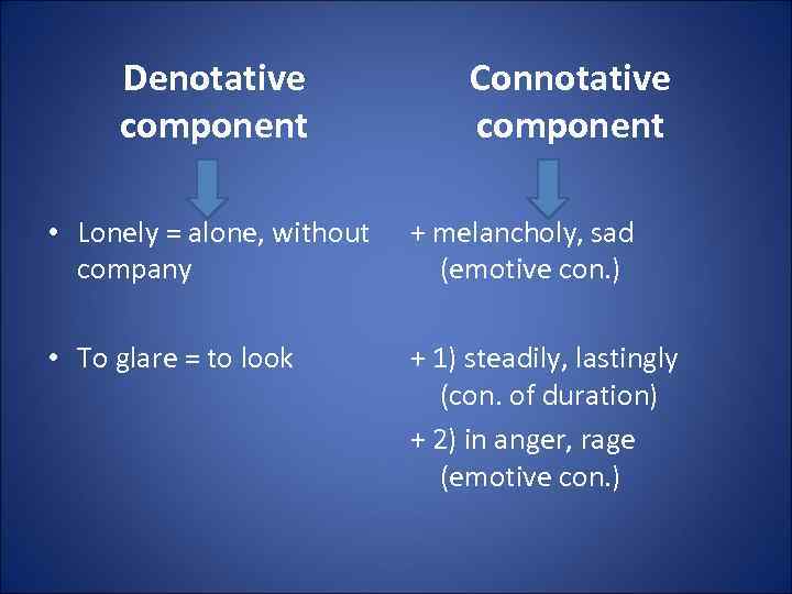 Denotative component Connotative component • Lonely = alone, without company + melancholy, sad (emotive