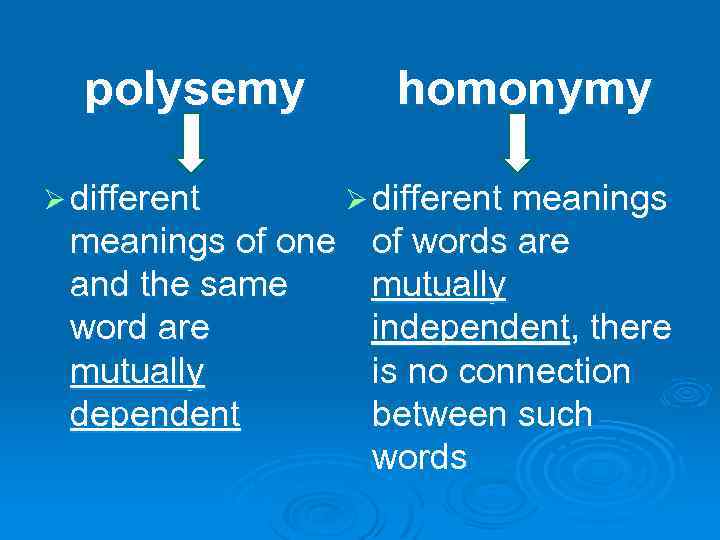 polysemy Ø different meanings of one and the same word are mutually dependent homonymy