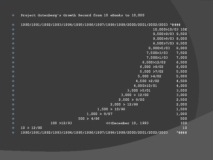  Project Gutenberg’s Growth Record from 10 e. Books to 10, 000 1990/1991/1992/1993/1994/1995/1996/1997/1998/1999/2000/2001/2002/2003 ^####