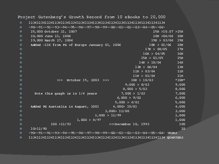 Project Gutenberg’s Growth Record from 10 e. Books to 20, 000 123412341234123412341234123412341234 -90 --91