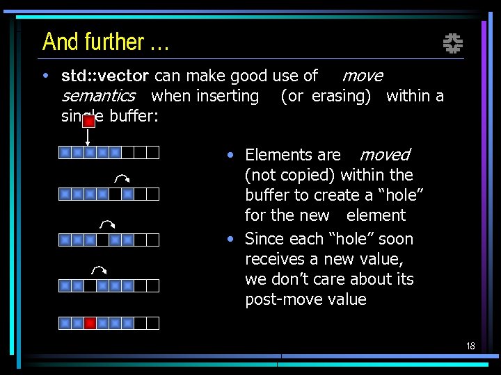 And further … f • std: : vector can make good use of move