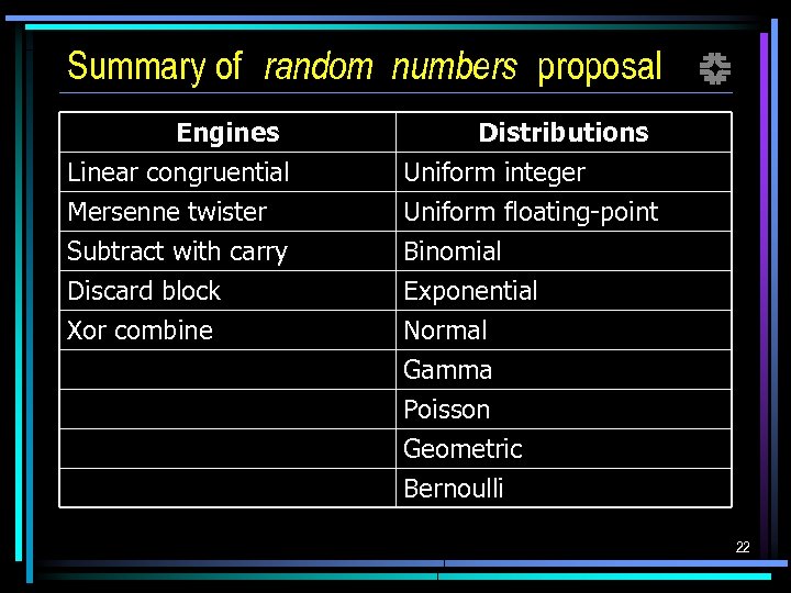 Summary of random numbers proposal f Engines Linear congruential Mersenne twister Subtract with carry
