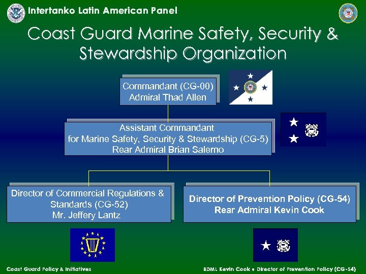 Intertanko Latin American Panel Coast Guard Marine Safety, Security & Stewardship Organization Commandant (CG-00)