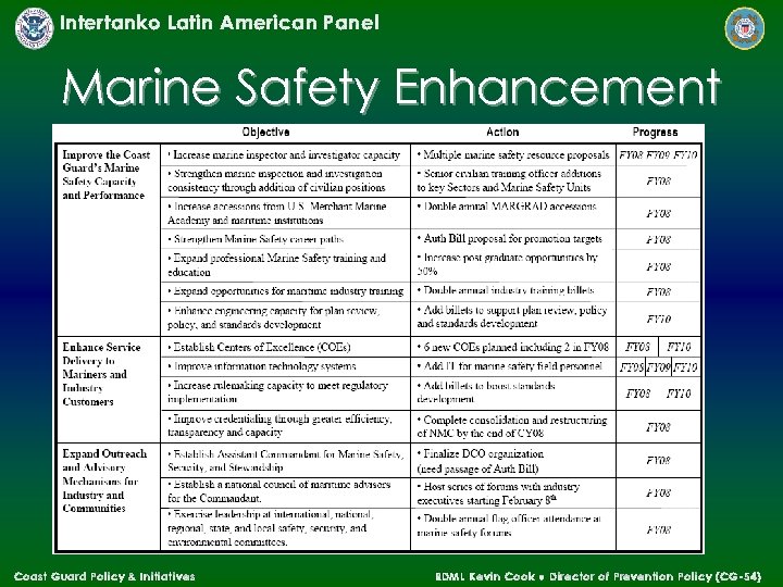 Intertanko Latin American Panel Marine Safety Enhancement Coast Guard Policy & Initiatives RDML Kevin