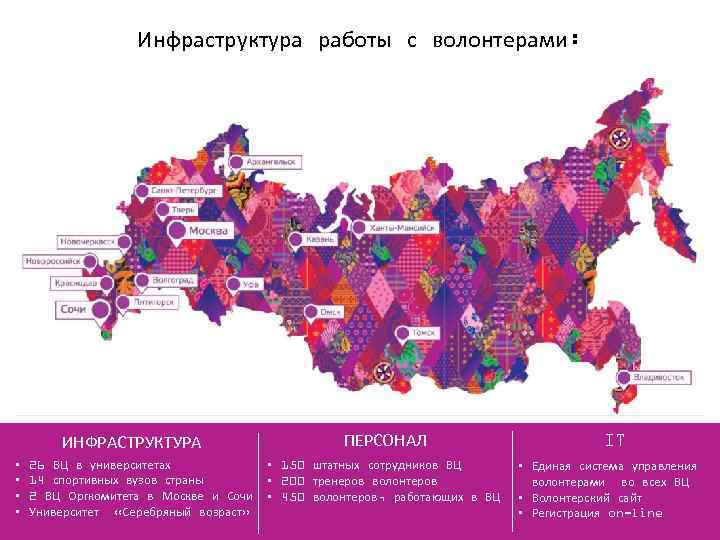 Инфраструктура работы с волонтерами: ИНФРАСТРУКТУРА • • 26 ВЦ в университетах 14 спортивных вузов