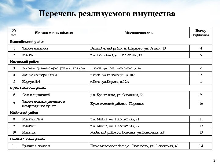 Перечень реализуемых. Перечень имущества. Наименование объекта имущества это. Список основных средств. Перечень имущества организации.