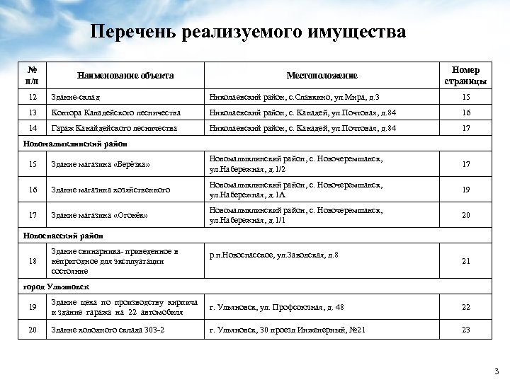 Перечень основных средств образец