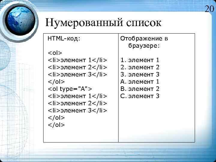 20 Нумерованный список HTML-код: <ol> <li>элемент 1</li> <li>элемент 2</li> <li>элемент 3</li> </ol> <ol type="A">