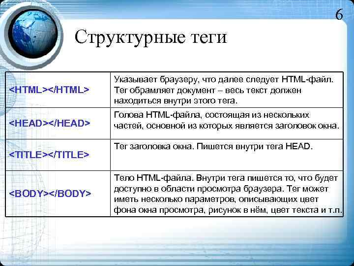 6 Структурные теги <HTML></HTML> Указывает браузеру, что далее следует HTML-файл. Тег обрамляет документ –