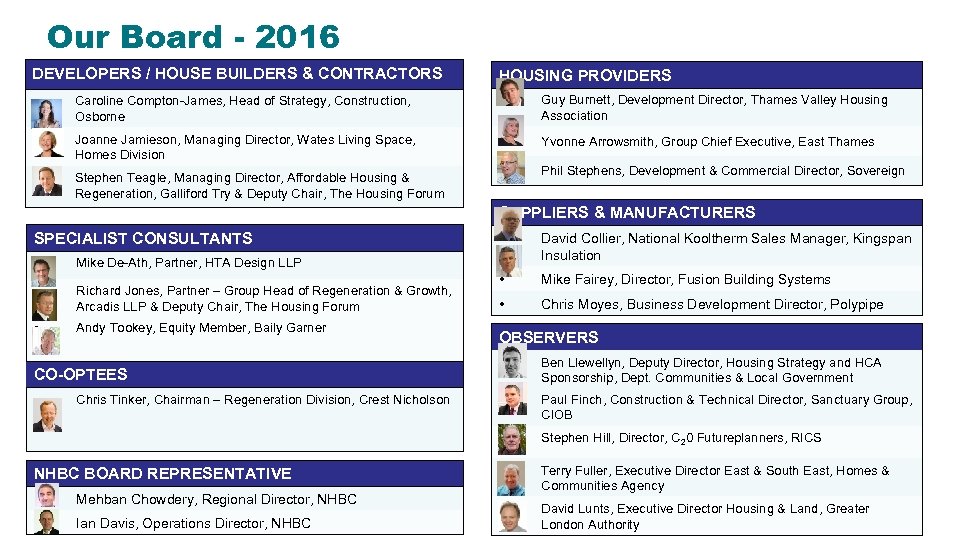 Our Board - 2016 DEVELOPERS / HOUSE BUILDERS & CONTRACTORS HOUSING PROVIDERS • Caroline