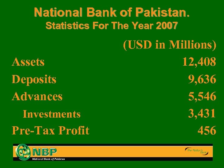 National Bank of Pakistan. Statistics For The Year 2007 Assets Deposits Advances Investments Pre-Tax