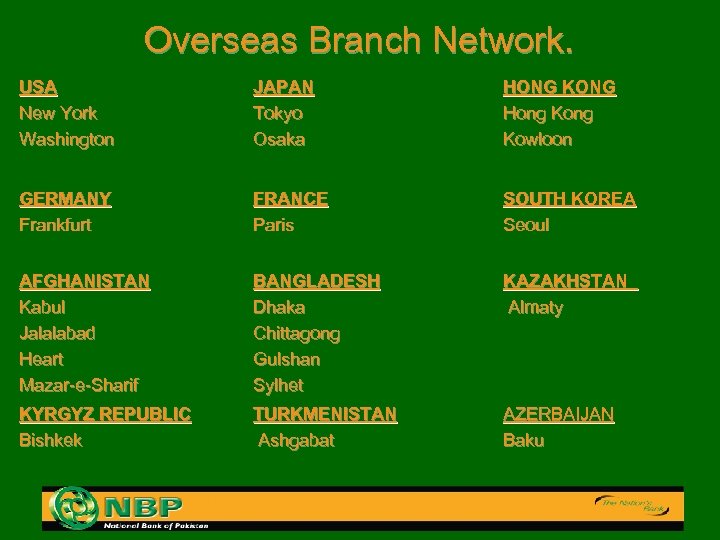 Overseas Branch Network. USA New York Washington JAPAN Tokyo Osaka HONG KONG Hong Kowloon