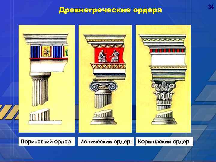 Древнегреческие ордера Дорический ордер Ионический ордер Коринфский ордер 34 
