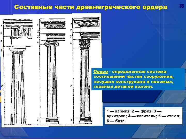 Составные части древнегреческого ордера 35 Ордер - определенная система соотношений частей сооружения, несущих конструкций